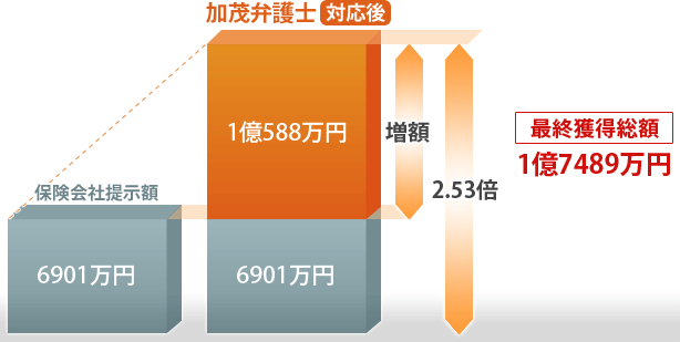 最終獲得総額1億7489万円