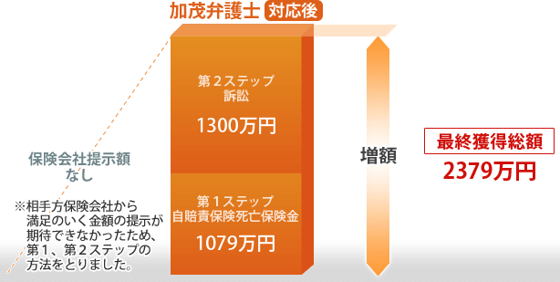 最終獲得総額2379万円