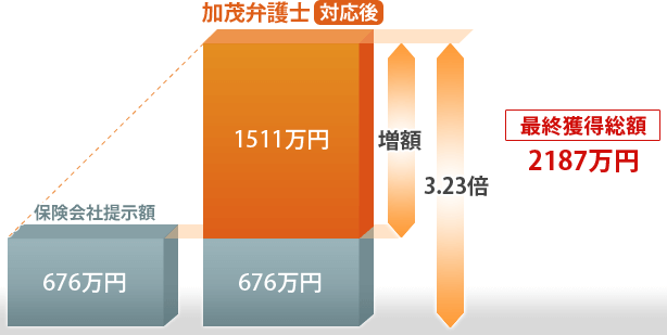 最終獲得総額2187万円